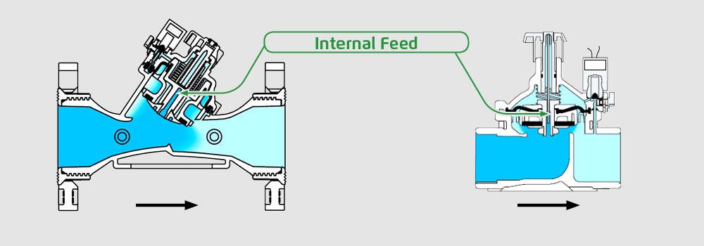 Internal-Feed-Valves1