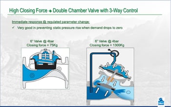 Blog_images_700Double-Chamber3