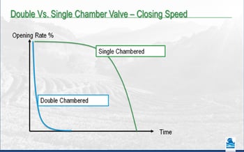 Blog_images_700Double-Chamber4