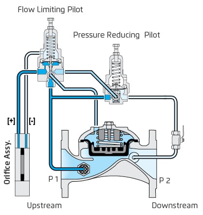 How can two pilots operate on one hydraulic control valve? How can two pilots operate on one hydraulic control valve?
