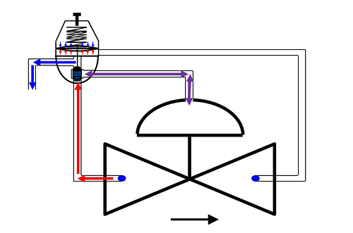 Pressure Reducing & Cavitation