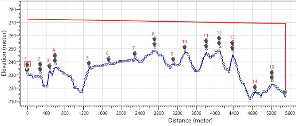 BERMAD AIR – Air Valve's sizing and positioning software