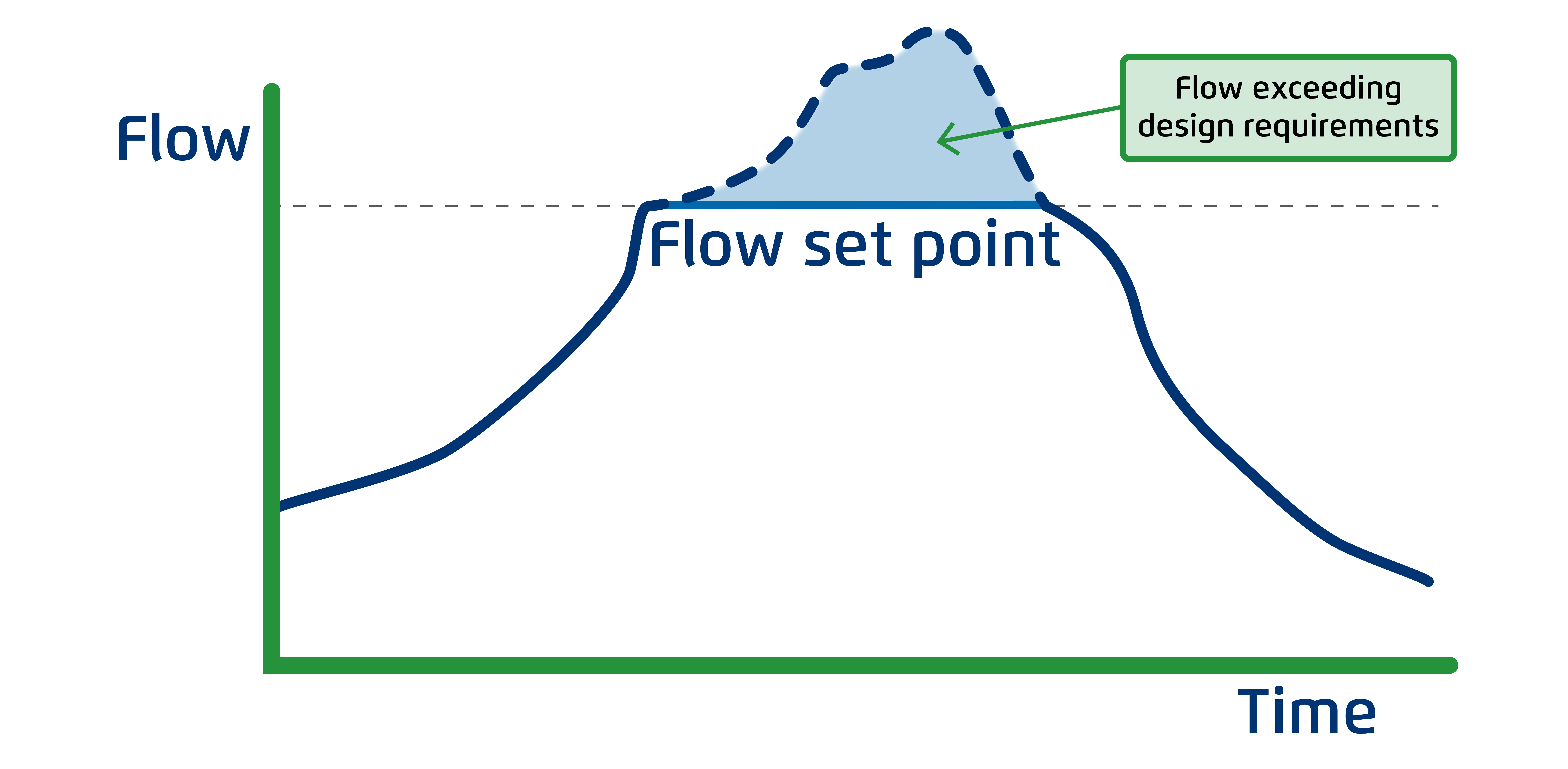 Flow Control Valves Bermad-1