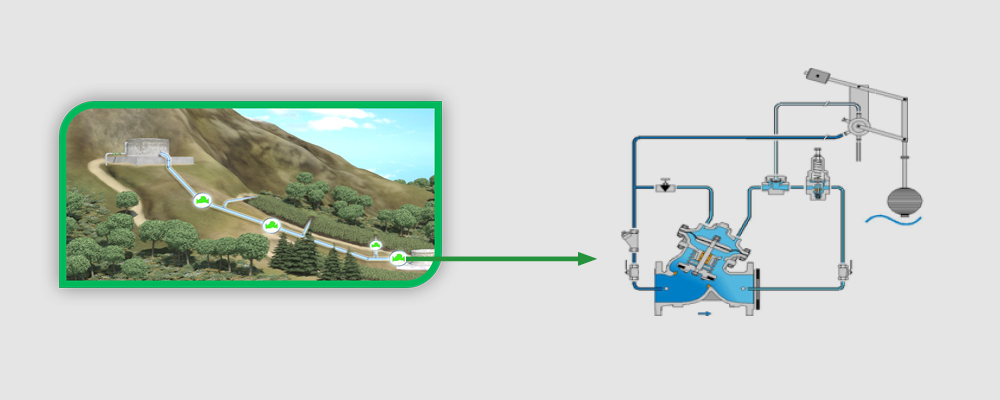 Reservoir fill up & level control