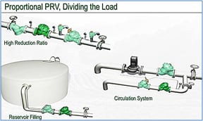 Pressure Reducing & Cavitation