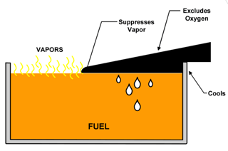 foam-based fire protection 