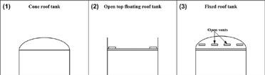 foam-based fire protection - storage tanks