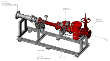 Equipment: Foam-based fire protection