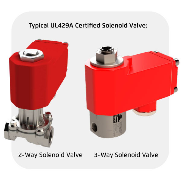 Typical-UL429A-Certified-Solenoid-Valves-2