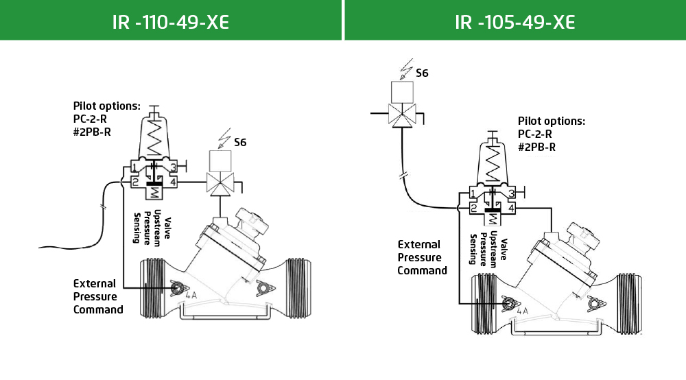 Water_hammer_caused_by_valve_slamming_at_closing_3-1