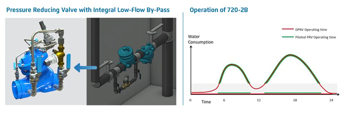 blog_Benefits_of_low_flow_bypass