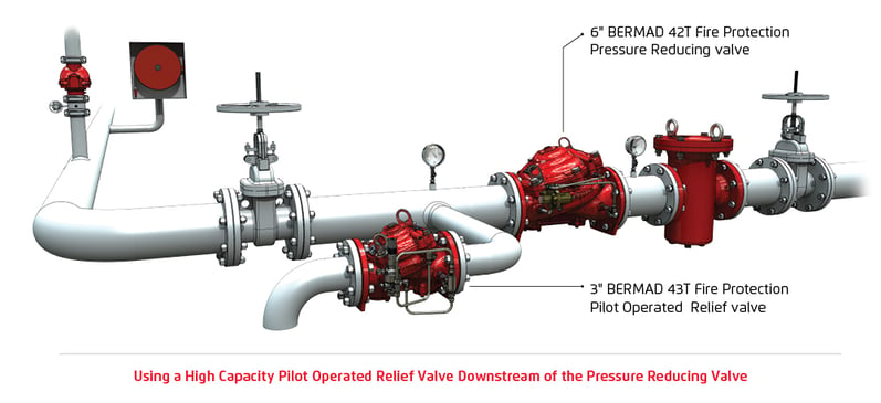 blog_images_ressure Relief Valves4new