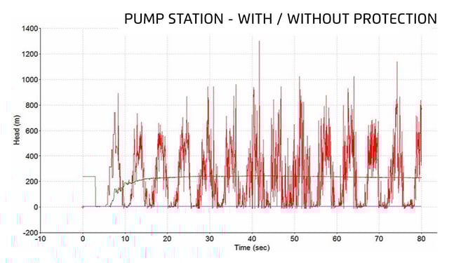 graph1