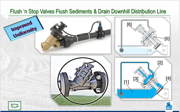 BERMAD Optimal Approach To Irrigation Design — Your Questions Answered