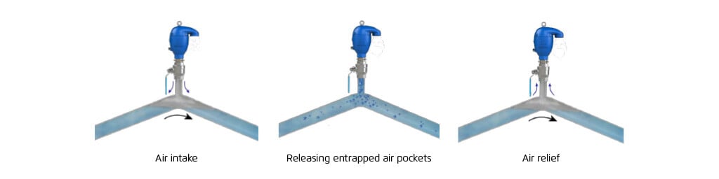 ir-inf-QnA-sarit-blog-airvalve-operation