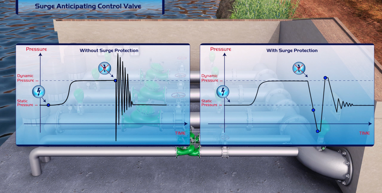 Protecting Your Irrigation System from Power Surges